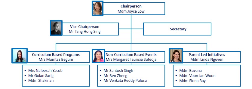 PSG Organisation Chart